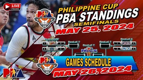 pba final score today|pba standings today.